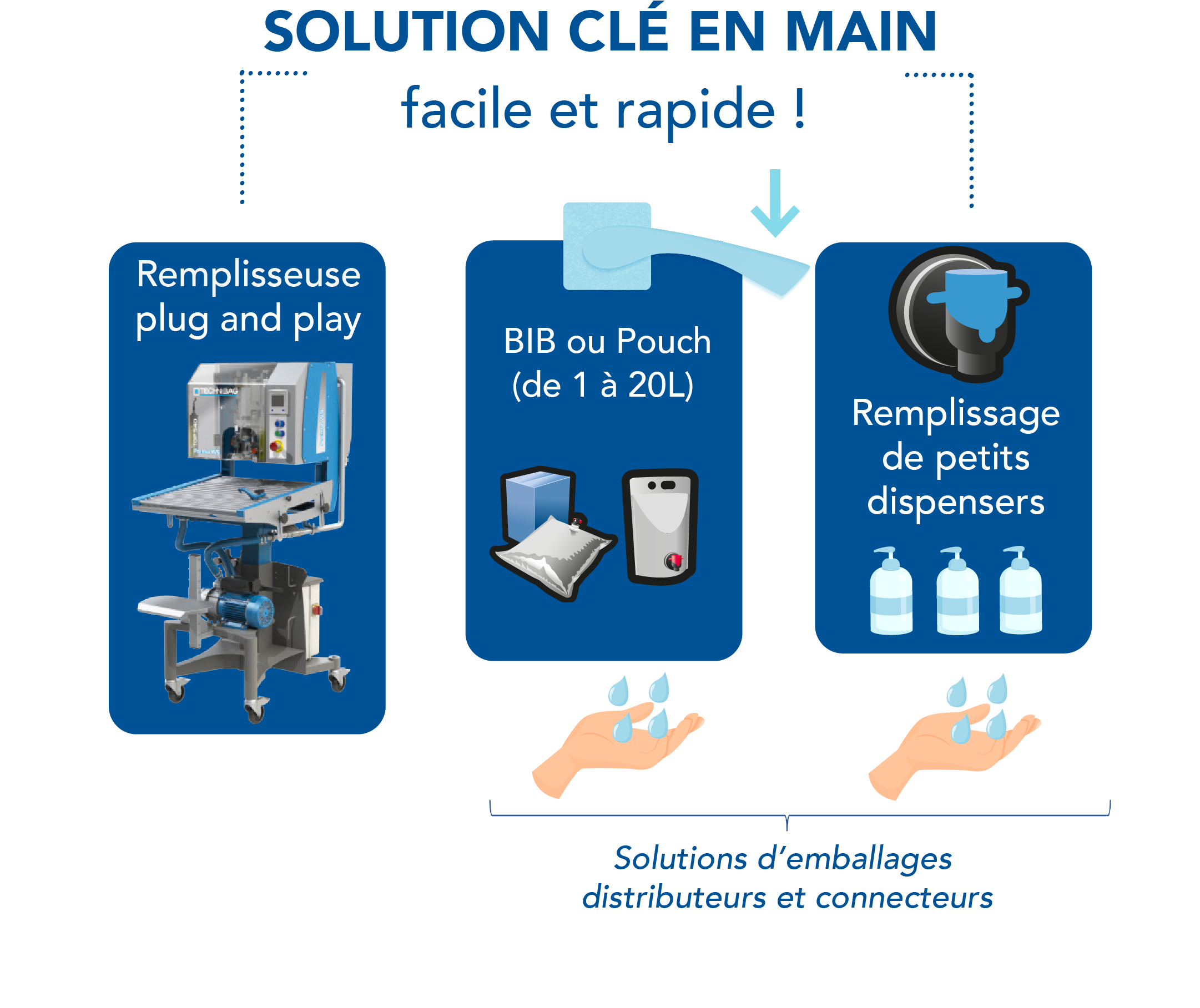 Solutions remplissage, achat solution emballage